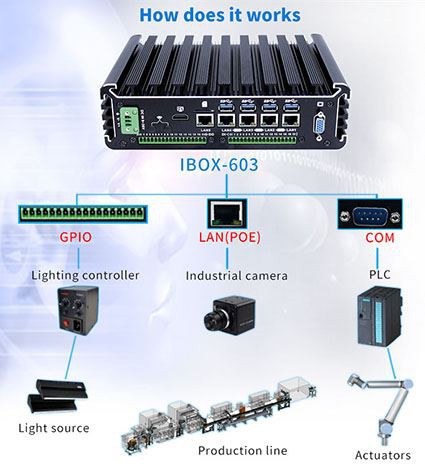 מהו המבנה של מחשבים תעשייתיים?